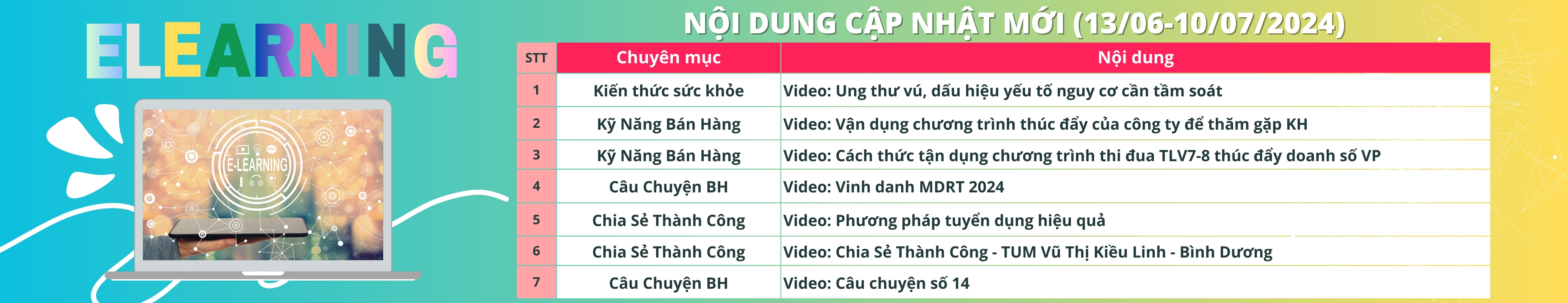 Cập Nhật Nội Dung Mới (13/06-10/07/2024)